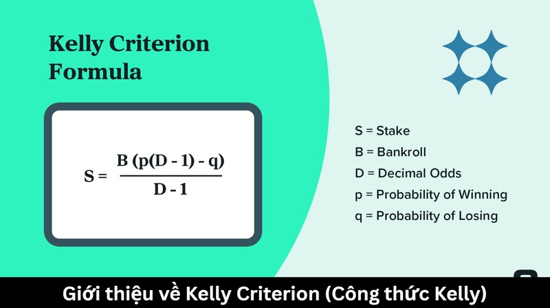Kelly Criterion (Công thức Kelly) là gì?