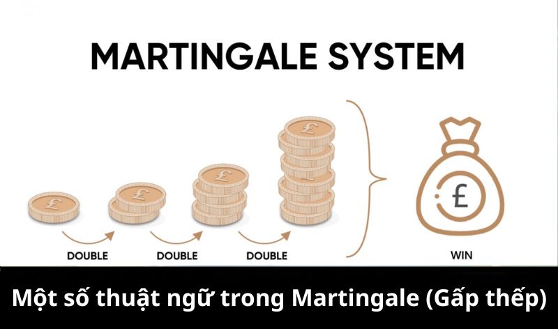 Một số thuật ngữ trong Martingale (Gấp thếp)