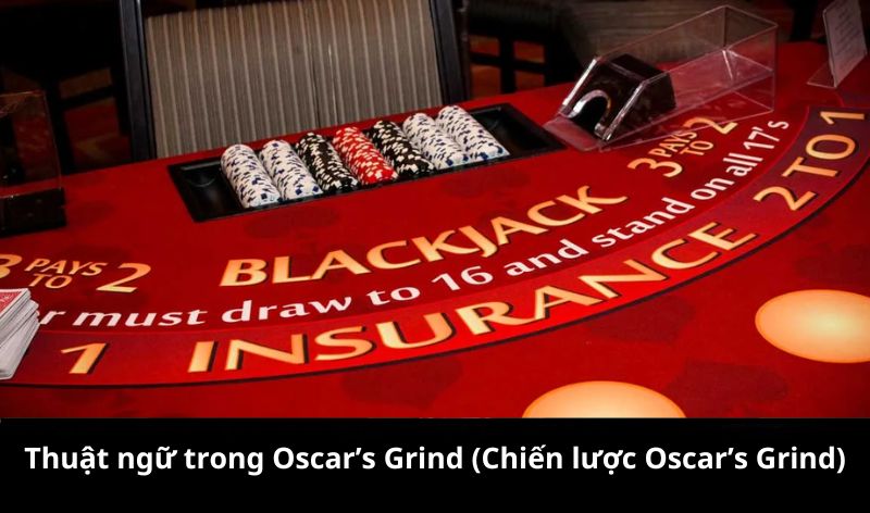 Thuật ngữ trong Oscar’s Grind (Chiến lược Oscar’s Grind)