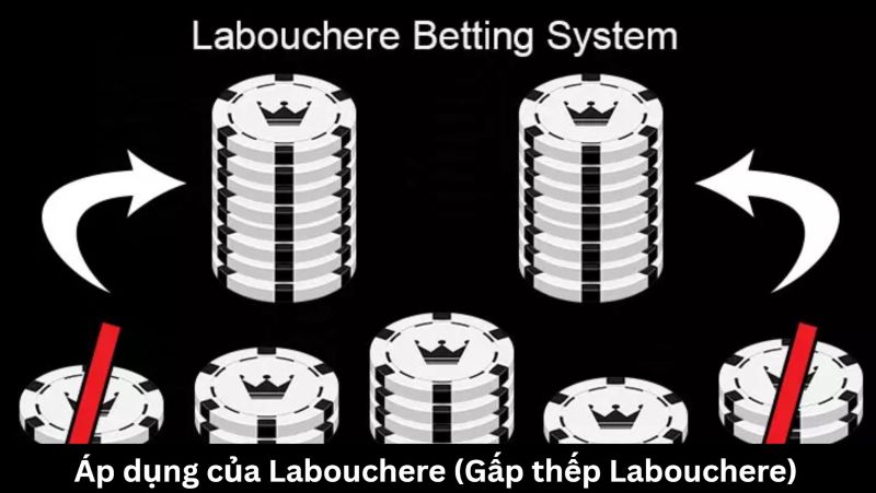 Những trò chơi nào áp dụng chiến lược Labouchere?