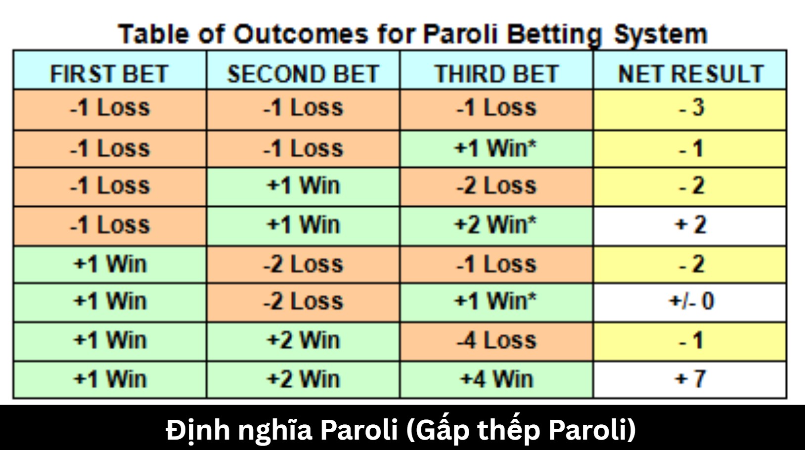 Định nghĩa Paroli (Gấp thếp Paroli)