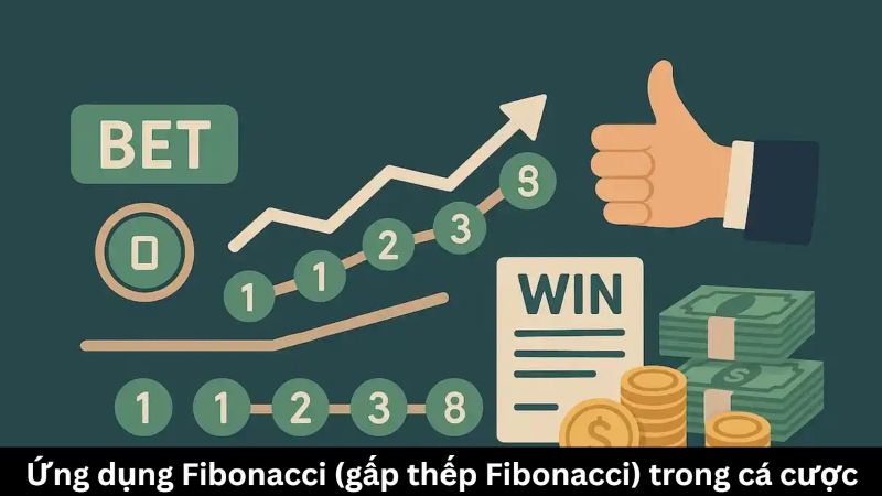Ứng dụng Fibonacci (gấp thếp Fibonacci) trong cá cược